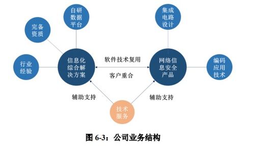 佳緣科技順利過會 打造信息化綜合解決方案領先企業，深耕網絡與信息安全軟件開發